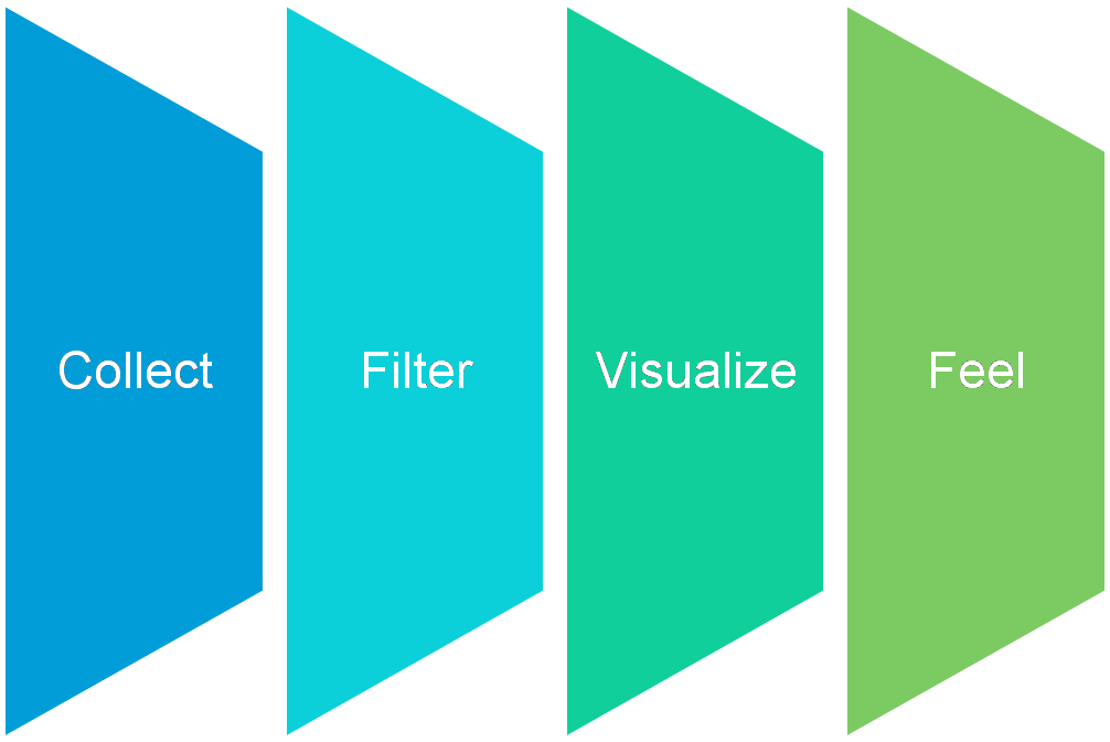 creative-process-2_12_2017