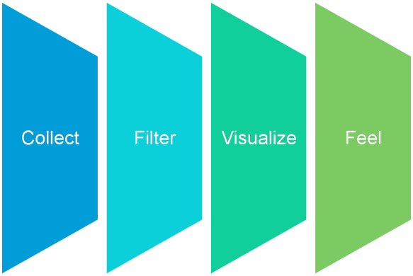 creative-process-2_12_2017