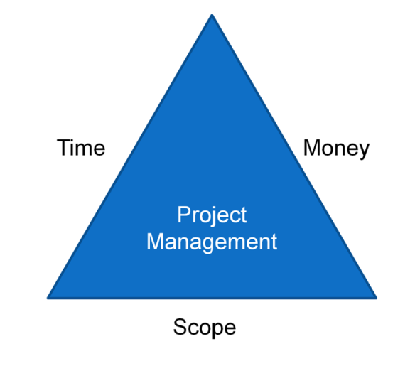 project-management-triangle-2_12_2017-cropped-small