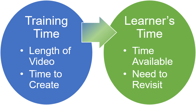 Training Time to Learner's Time