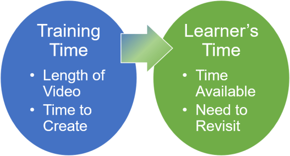 Training Time to Learner's Time